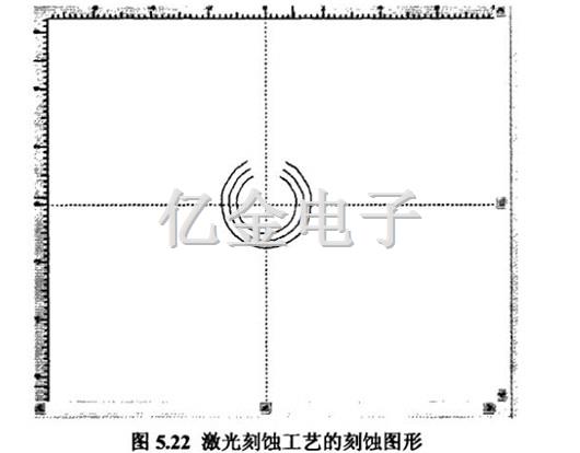 5.22激光刻蚀工艺的刻蚀图形