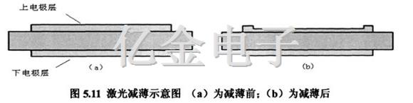 5.11激光减薄示意图