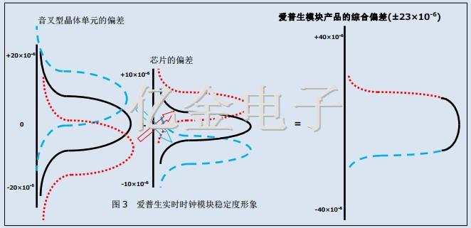 32.768K晶体,实时时钟模块晶振