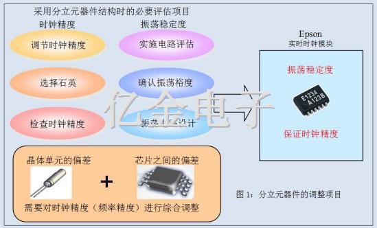 32.768K晶体,实时时钟模块晶振