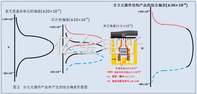 32.768K晶体,实时时钟模块晶振