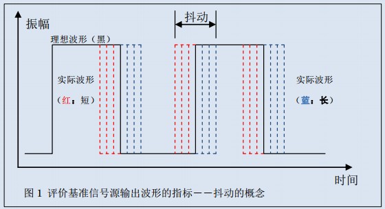 有源晶振,石英晶体振荡器抖动