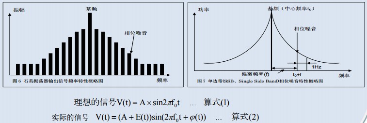 石英晶体振荡器相位噪音,晶体振荡抖动