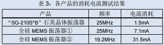 石英晶体振荡器,硅MEMS振荡器