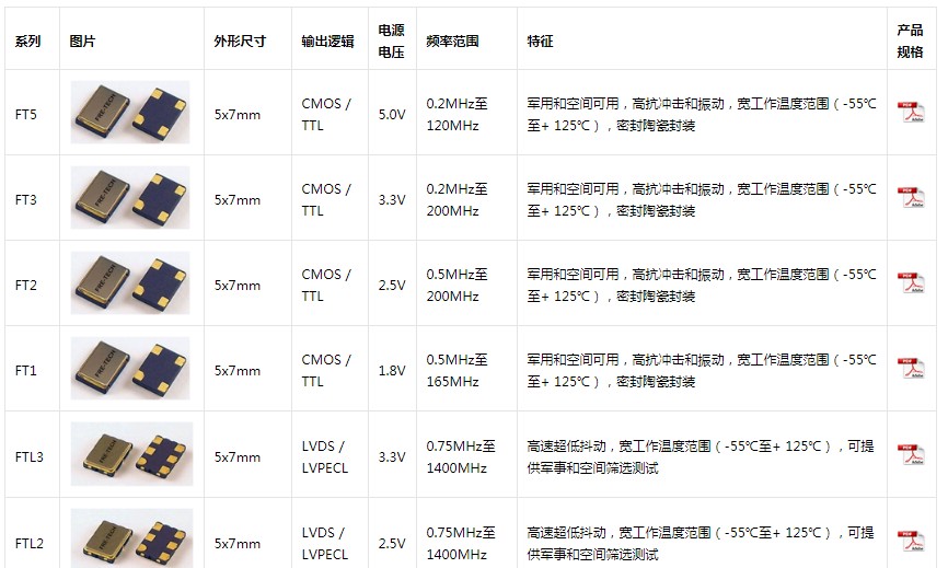 FRE-TECH石英晶体振荡器,军用晶振