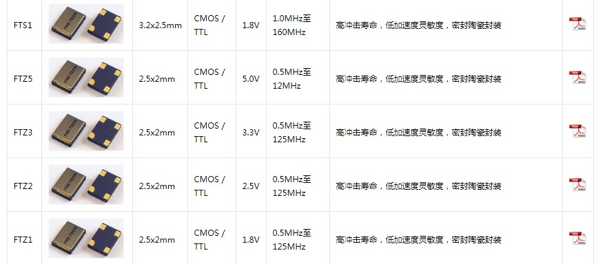 FRE-TECH石英晶体振荡器,军用晶振