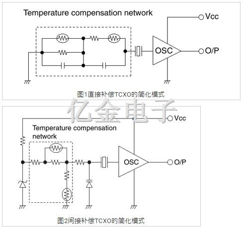 EPSON石英晶体振荡器,有源晶振