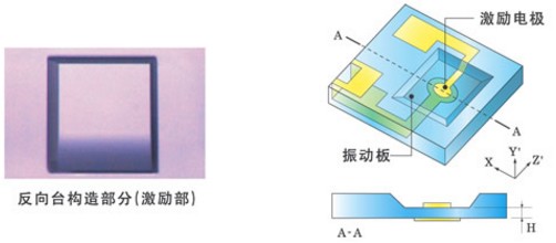 EPSON晶振,石英晶振芯片的厚度与频率的关系