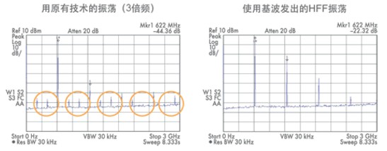 EPSON晶振,石英晶振芯片的厚度与频率的关系