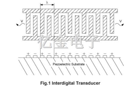 SAW声表面滤波器的分类应用介绍