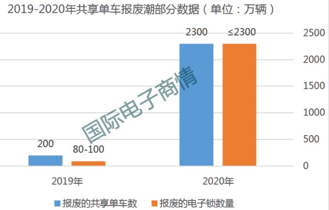 共享单车晶振,智能电子锁晶振