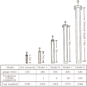 有关爱普生晶振集团发展具有突破性的转折点（二）