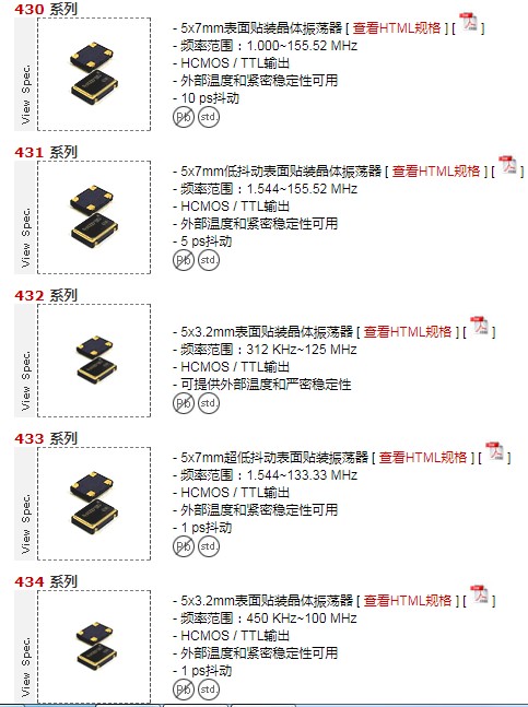 美国Oscilent晶振LV-PECL输出差分晶振型号列表