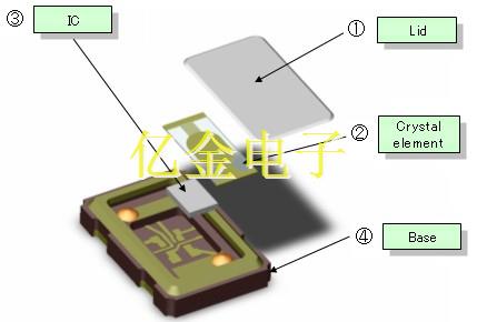 适用于定义固定频率VCXO压控晶振的特性