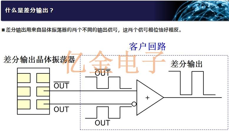 NDK差分晶振3225系列讲解