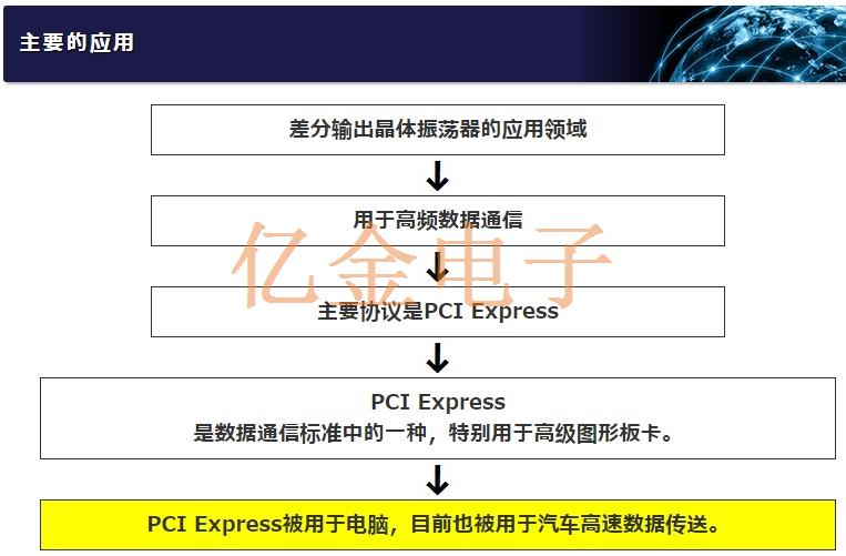 NDK差分晶振3225系列讲解