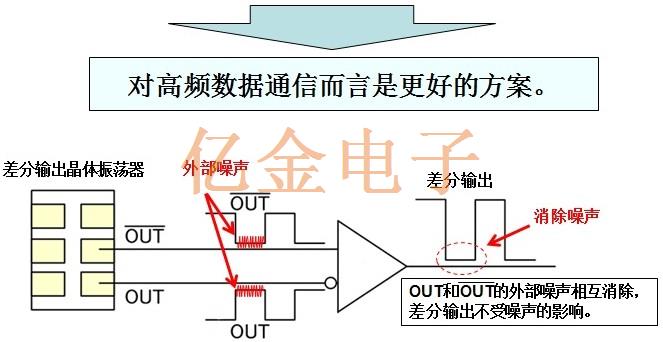 NDK差分晶振3225系列讲解