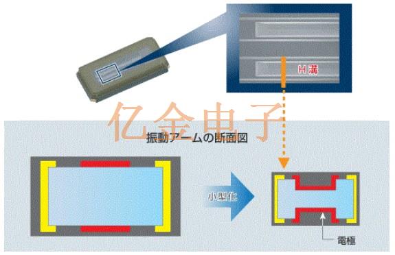 超小型音叉型晶体单元光刻技术