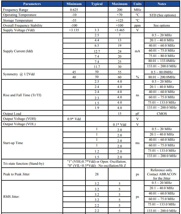 ASE-24.576MHZ-LC-T晶振代码的正确参数对照