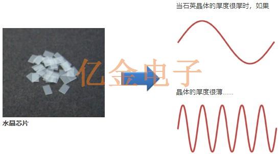 石英晶振水晶元件的由来以及生产制程