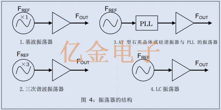 基准信号源所需差分振荡器的关键规格与爱普生差分晶振介绍