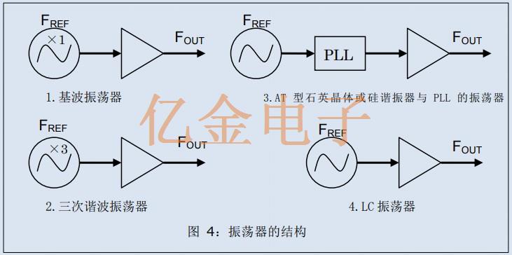 基准信号源所需<font color='red'>差分振荡器</font>的关键规格与爱普生差分晶振介绍