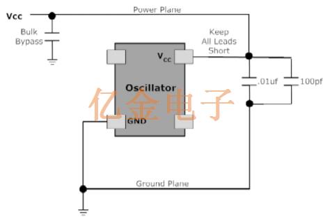 Pletronics Oscillator电源去耦和旁路 Pletronics Oscillator电源去耦和旁路