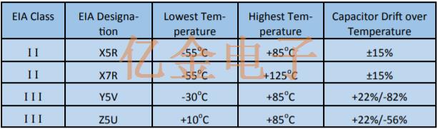 Pletronics Oscillator电源去耦和旁路