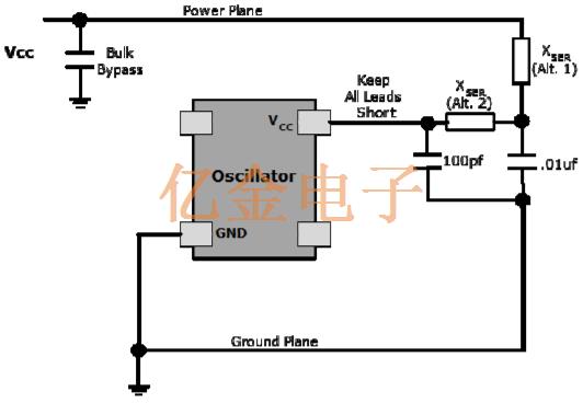 Pletronics Oscillator电源去耦和旁路 Pletronics Oscillator电源去耦和旁路