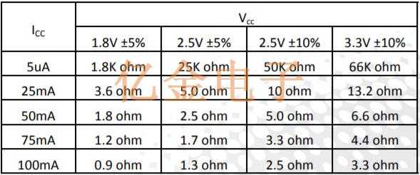 Pletronics Oscillator电源去耦和旁路