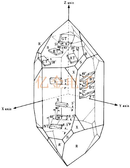 NKG CRYSTAL音叉石英晶体简介