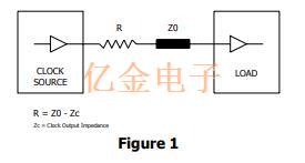 集成电路系统的平衡和低阻抗晶振的使用