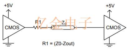 差分石英晶体振荡器信号类型和终止