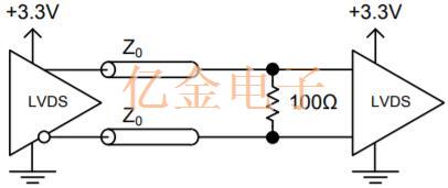 差分石英晶体振荡器信号类型和终止