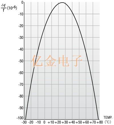 CITIZEN CRYSTAL工程师的技术笔记收藏