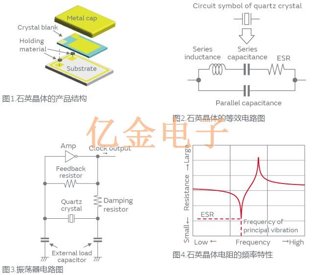 仿真技术在AT切石英晶体设计中的应用