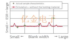 仿真技术在AT切石英晶体设计中的应用