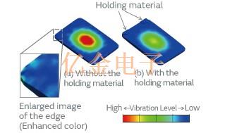 村田制作所用于AT切石英晶体设计的有限元方法分析