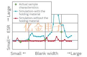 村田制作所用于AT切石英晶体设计的有限元方法分析