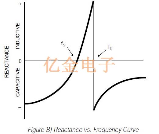 有关ECS振荡器电路设计考虑因素的信息
