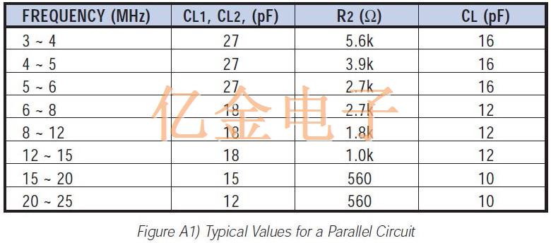 有关ECS振荡器电路设计考虑因素的信息