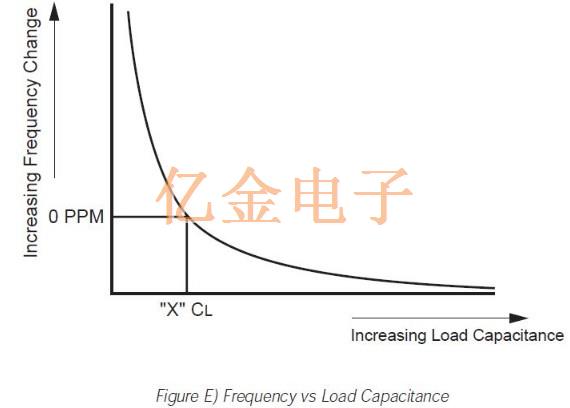 有关ECS振荡器电路设计考虑因素的信息