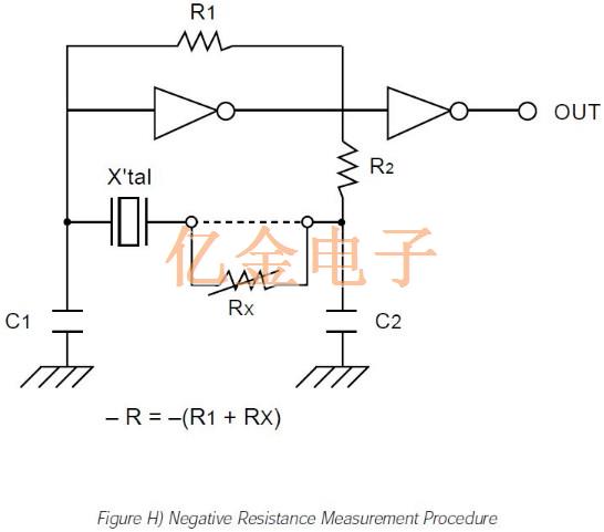 有关ECS振荡器电路设计考虑因素的信息