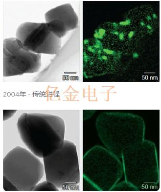 2014年-新流程