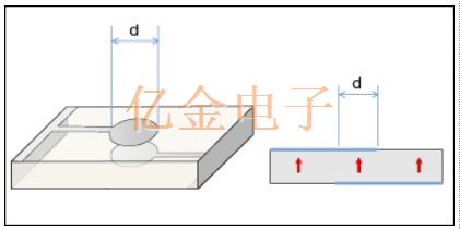 村田陶瓷谐振器压电振动模式控制应用研究