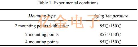 TXC石英晶体的老化频率漂移机理研究