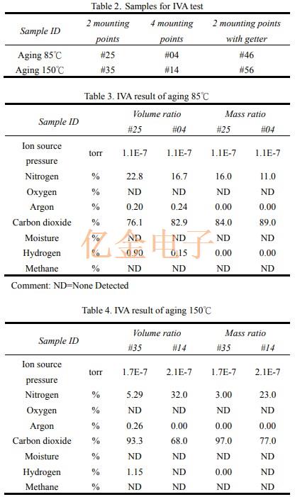 TXC石英晶体的老化频率漂移机理研究