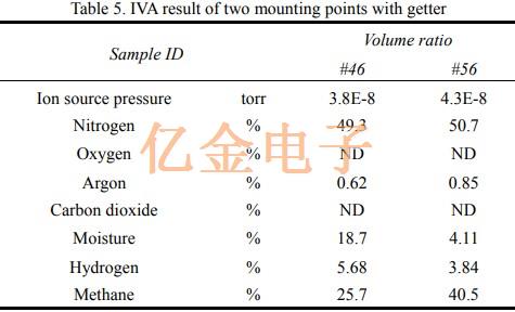 TXC石英晶体的老化频率漂移机理研究