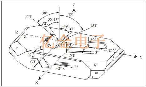 高频领域内最常被使用的AT CUT石英晶体特色