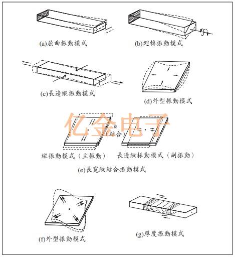 高频领域内最常被使用的AT CUT石英晶体特色